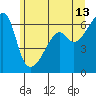 Smith Island tide chart for Tuesday, June 13, 2023