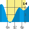 Smith Island tide chart for Wednesday, June 14, 2023