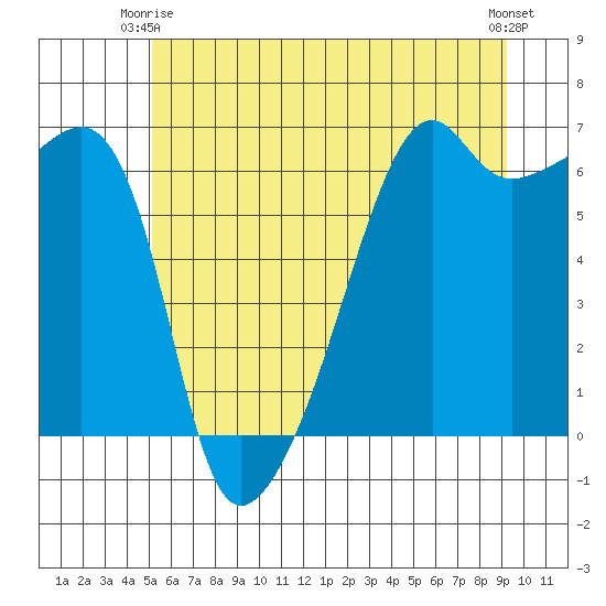 Smith Island tide chart for Friday, June 16, 2023