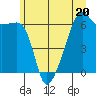 Smith Island tide chart for Tuesday, June 20, 2023