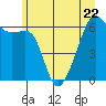 Smith Island tide chart for Thursday, June 22, 2023