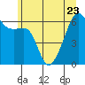 Smith Island tide chart for Friday, June 23, 2023