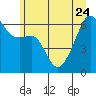 Smith Island tide chart for Saturday, June 24, 2023
