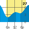 Smith Island tide chart for Tuesday, June 27, 2023