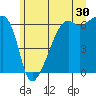 Smith Island tide chart for Friday, June 30, 2023