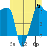 Smith Island tide chart for Monday, June 5, 2023