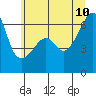 Smith Island tide chart for Monday, July 10, 2023