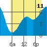 Smith Island tide chart for Tuesday, July 11, 2023