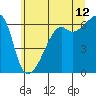 Smith Island tide chart for Wednesday, July 12, 2023