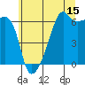 Smith Island tide chart for Saturday, July 15, 2023
