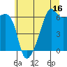 Smith Island tide chart for Sunday, July 16, 2023