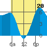 Smith Island tide chart for Thursday, July 20, 2023