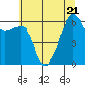 Smith Island tide chart for Friday, July 21, 2023
