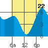 Smith Island tide chart for Saturday, July 22, 2023