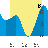 Smith Island tide chart for Saturday, July 8, 2023
