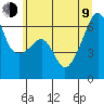 Smith Island tide chart for Sunday, July 9, 2023