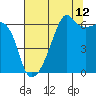 Smith Island tide chart for Saturday, August 12, 2023