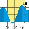 Smith Island tide chart for Tuesday, August 15, 2023