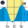 Smith Island tide chart for Wednesday, August 16, 2023