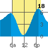 Smith Island tide chart for Friday, August 18, 2023