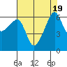 Smith Island tide chart for Saturday, August 19, 2023