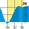 Smith Island tide chart for Saturday, August 26, 2023