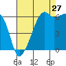 Smith Island tide chart for Sunday, August 27, 2023