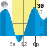 Smith Island tide chart for Wednesday, August 30, 2023