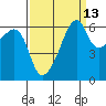 Smith Island tide chart for Wednesday, September 13, 2023