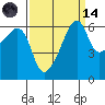 Smith Island tide chart for Thursday, September 14, 2023