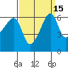 Smith Island tide chart for Friday, September 15, 2023