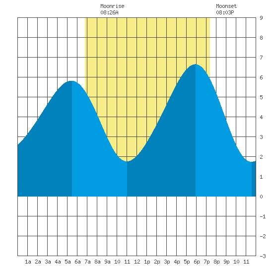 Smith Island tide chart for Saturday, September 16, 2023