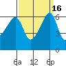 Smith Island tide chart for Saturday, September 16, 2023