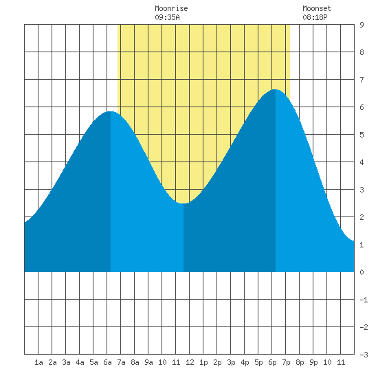 Smith Island tide chart for Sunday, September 17, 2023