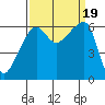 Smith Island tide chart for Tuesday, September 19, 2023