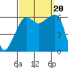 Smith Island tide chart for Wednesday, September 20, 2023