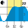 Smith Island tide chart for Friday, September 22, 2023
