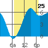 Smith Island tide chart for Monday, September 25, 2023