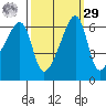 Smith Island tide chart for Friday, September 29, 2023