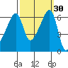 Smith Island tide chart for Saturday, September 30, 2023
