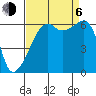 Smith Island tide chart for Wednesday, September 6, 2023