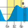 Smith Island tide chart for Friday, September 8, 2023