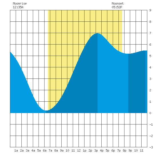 Smith Island tide chart for Saturday, September 9, 2023
