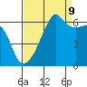 Smith Island tide chart for Saturday, September 9, 2023