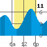 Smith Island tide chart for Wednesday, October 11, 2023