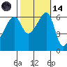 Smith Island tide chart for Saturday, October 14, 2023