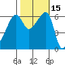 Smith Island tide chart for Sunday, October 15, 2023