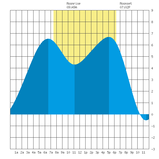 Smith Island tide chart for Monday, October 16, 2023