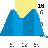 Smith Island tide chart for Monday, October 16, 2023