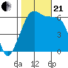 Smith Island tide chart for Saturday, October 21, 2023